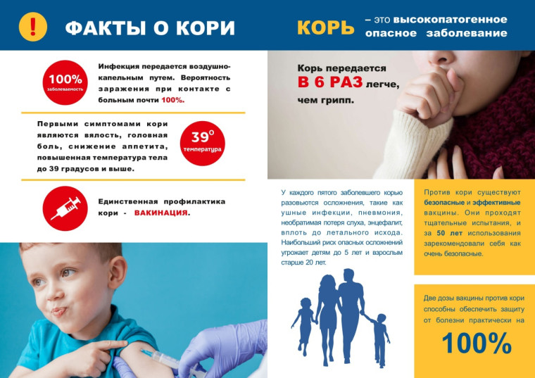 Рекомендации гражданам: корь.
